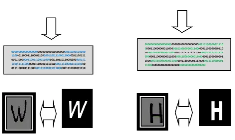 Figure 6: The application of the proposed PSOA on the six shapes of some input characters A, H and W