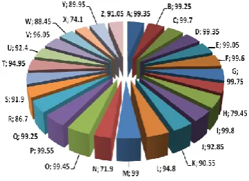 Table 3: Final recognition results obtained from testing our proposed approach 
