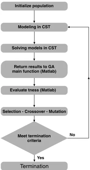Figure 4 illustrates the crossover and mutation operation used in this paper.•Step 5: go to Step 2.