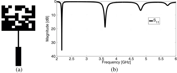 Figure 7. (a) Final antenna. (b) Simulated return loss.