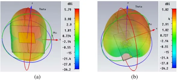 Figure 10. Radiation pattern at 2.16 GHz (a) conventional antenna. (b) miniaturized antenna.