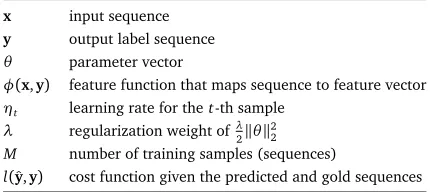 Table 1: Denotations