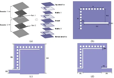 Figure 4. The structure of the DFQMSIW ﬁlter: (a) The topology structure of the DFQMSIW ﬁltercavities; (b) The top view of Ground;(c) The top view of Middle 1; (d) The top view of Middle 2.