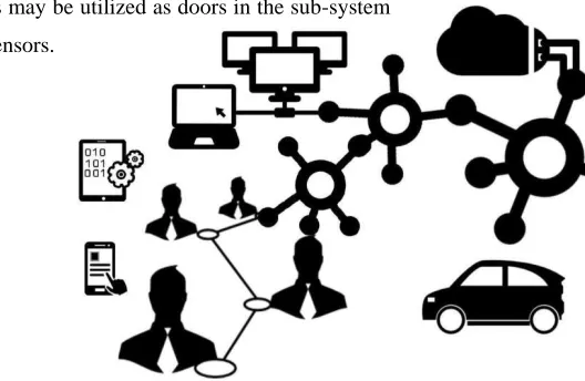 Figure 1: High level view of IoT  about as independent framework centres, fit for 