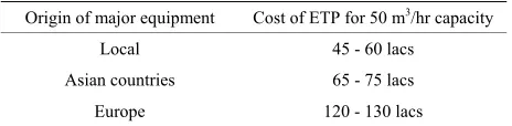 Table 6. Comparative cost of major equipment for ETP [2]. 