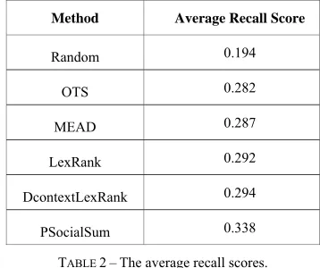 Table 2. Method 