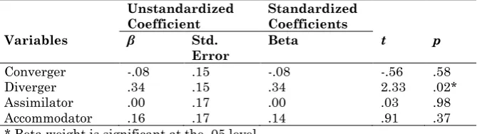 Table 6. Multiple regression analysis in the Web 3.0 instruction group explaining User satisfaction  