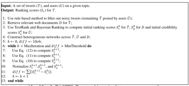 Table 1: Description of methods (method with ∗ make use of the Bayesian Approach to initializeuser credibility scores.