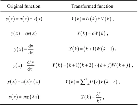 Table 1. The fundamental operations of one-dimensional DTM. 