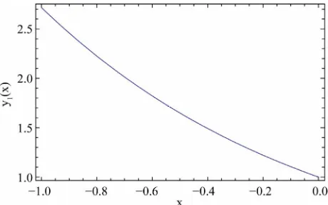 Figure 1. Graphical solution of Equation (13) via DTM. 