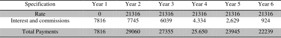 Table no. 4  Other pay the local taxes 