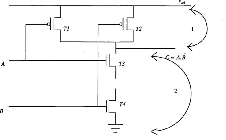 Figure 1.7 CMOS implementation of a two input NAND gate.