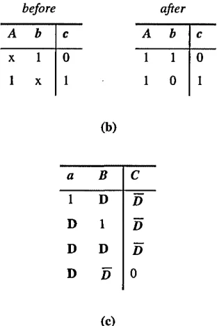 Table 1.11 (a) Truth table for a NAND gate (b) truth table illustrating backward 