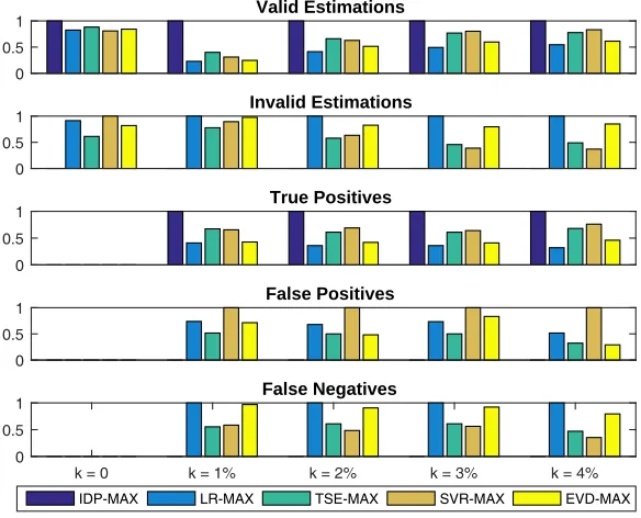 Table 4. Mean penalties over all datasets for each prediction method