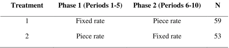 Table 1: Treatments 