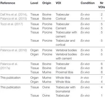 TaBle 1 | Summary of the information about the studies, the results of which 