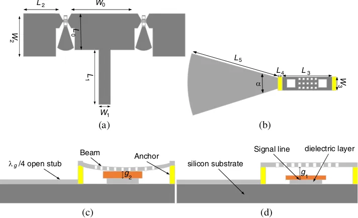 Figure 1. Top view of proposed (a) reconﬁgurable antenna and (b) microstrip MEMS switch, side viewof MEMS switch in (c) down state and (d) up state.