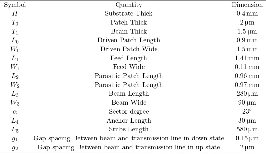 Table 1. Detail dimensions of the antenna.