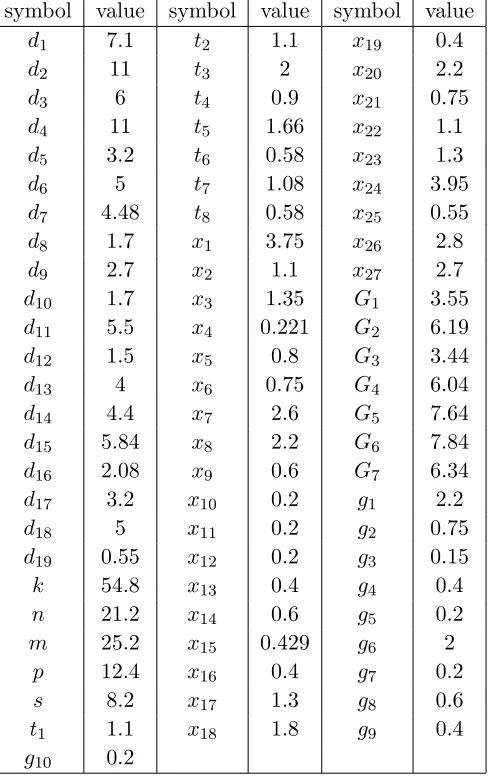 Table 1. Dimension of the structure in Fig. 2(a) (mm).