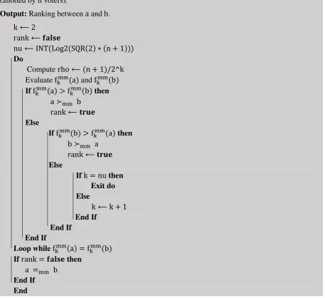 Figure 1. MMCM Algorithm. One can verify that for all  n, ν = INT(12 + log2(n + 1)) where INT(x) indicates the greatest whole number inferior to x