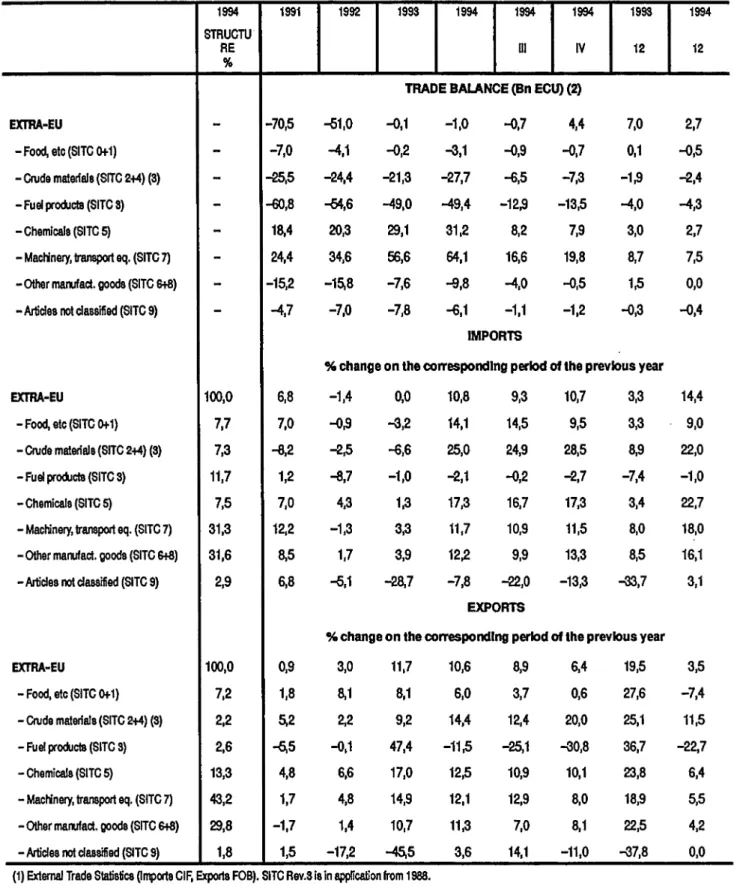 TABLE  OD  I - EU TRADE BALANCE AND TRADE FLOWS BY BROAD PRODUCT GROUPS (1) 