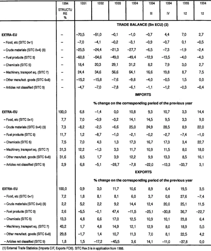 TABLE OD I - EU TRADE BALANCE AND TRADE FLOWS BY BROAD PRODUCT GROUPS (1) 