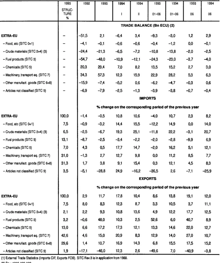TABLE OD 1 -