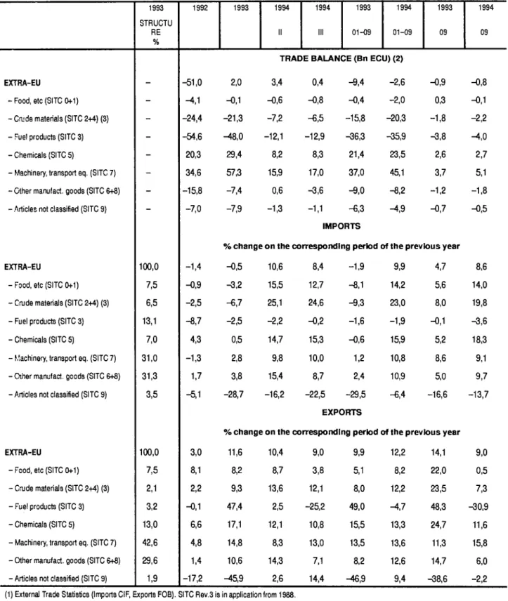 TABLE OD 1 -