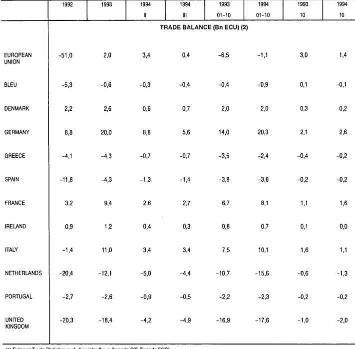 TABLE OB II - EXTRA - EU TRADE BALANCE (1 