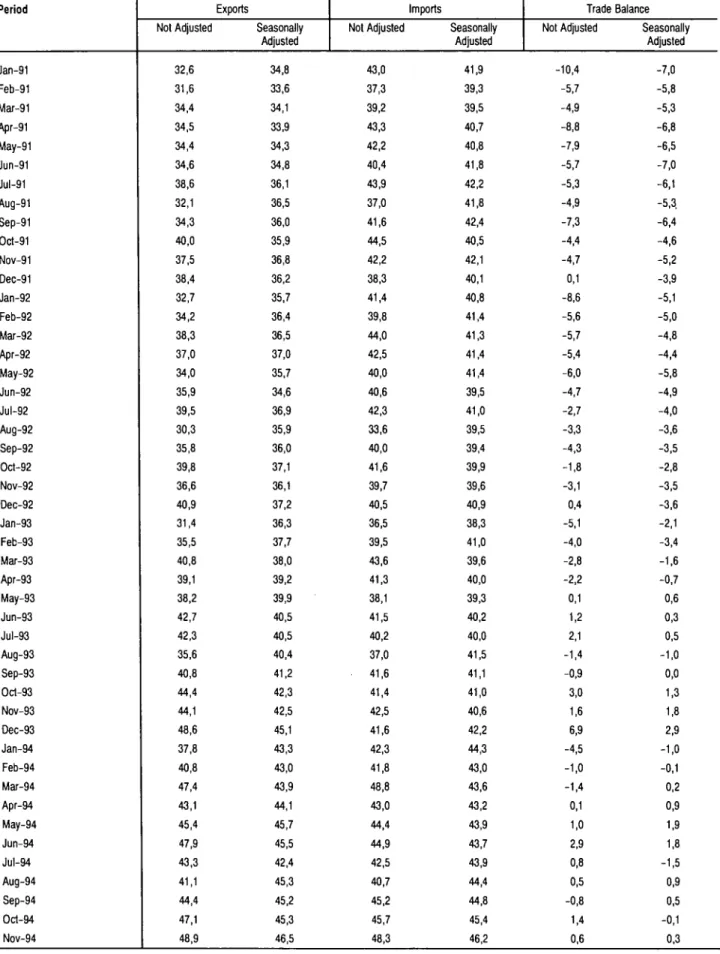 TABLE OA - EXTERNALTRADE OF THE EUROPEAN UNION 