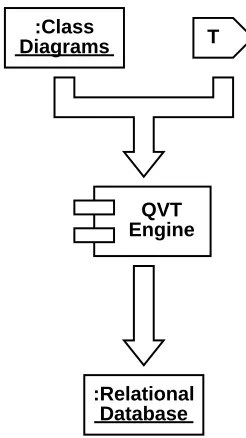 Figure 2: Transformation only