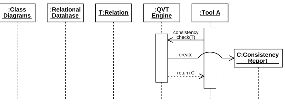 Figure 5: Checking two models for consistency