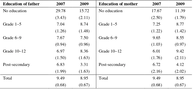 Table 3. Children experiencing temporary parental absence by education of parents (%) 