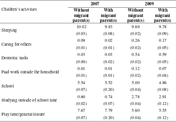 Table 6. Children’s time spent on different activities during a typical day (hours) 