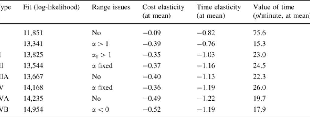 Table 10 Output of proposed model forms