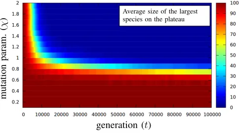 Figure 2. Empirical investigation of diversity on the plateau.