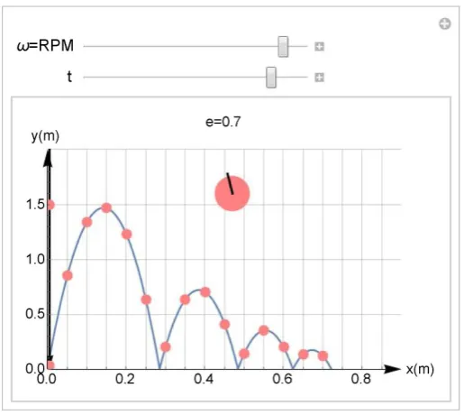 Figure 5 shows the fast spin corresponds to a smaller reflection angle and vi-sa-versa