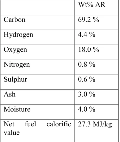 Table 1 - As-received ultimate analysis of Durrans Grade 240 coal with the net fuel calorific value 