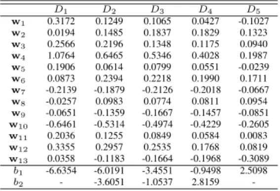 TABLE VI