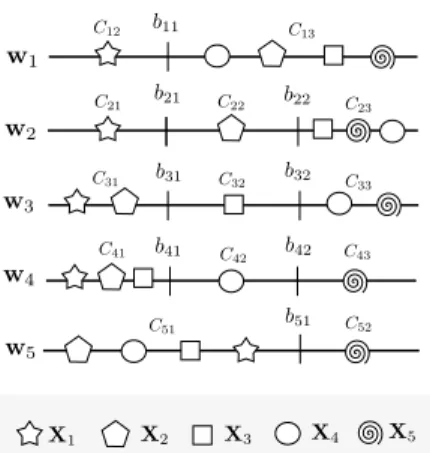 Fig. 1. Example showing different projections computed for the ensemble when K = 5. X i are the patterns associated to class i
