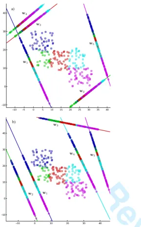 Fig. 5. Graphical representation of the different projections computed for the synthetic dataset using linear discriminant analysis: a) Projections computed by the one-vs-all formulation