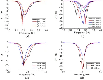 Figure 3.(a) Simulation frequency response with diﬀerent distanceresponse with diﬀerent distancediﬀerent length g3.(b) Simulation frequency g4