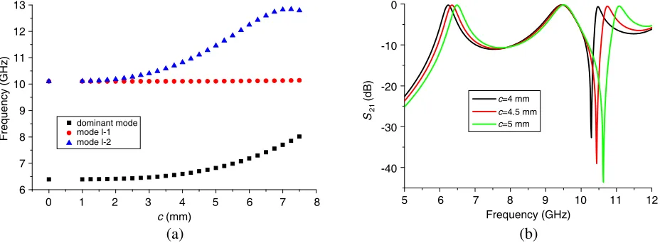 Figure 2. Electric ﬁeld distributions of the mode TETE101 and the ﬁrst degenerate modes, (a) mode101, (b) mode TE201, (c) mode TE102.