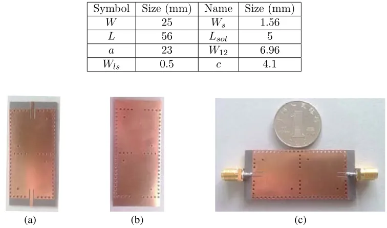 Table 2. Dimensions of the ﬁlter.