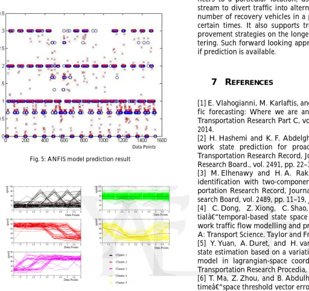Fig. 5: ANFIS model prediction result Data Points