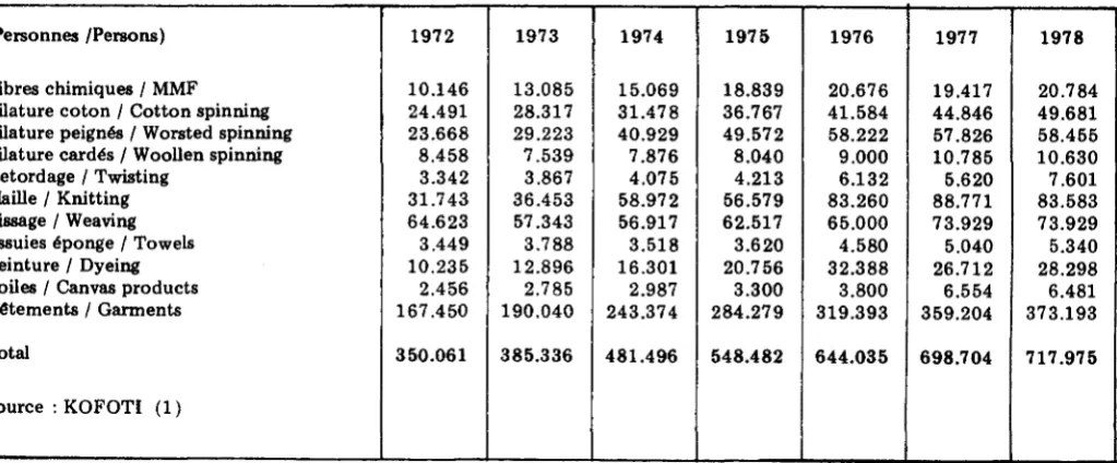 TABLEAU 1 / TABLE 1 