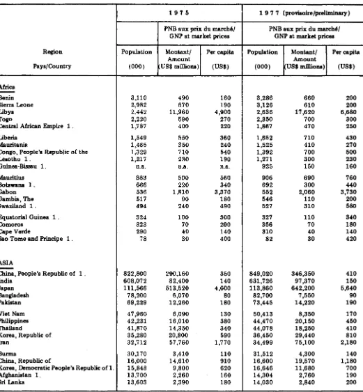 TABLEAU 1 (suite) / TABLE 1 (continued) 