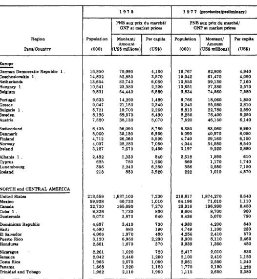 TABLEAU 1 (suite) / TABLE 1 (continued) 