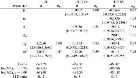 Table 6: Estimation results of unobserved component (UC) models