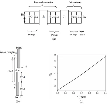 Figure 1. (a) Equivalent circuit of the proposed antenna; (b) The arrangement for the extraction ofthe input/output external quality factor (unit: mm); (c) The curve of the external quality factor Qe1with respect to gap S1.